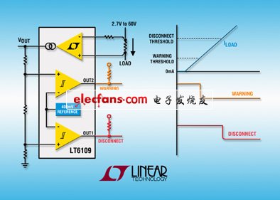 Linear新推開關穩壓器LTC3617，符合DDR標準(電子工程專輯)