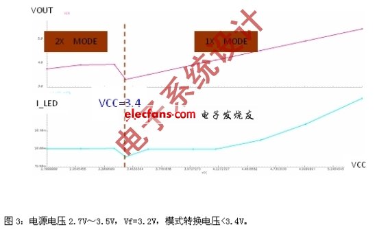 《電子系統(tǒng)設(shè)計(jì)》