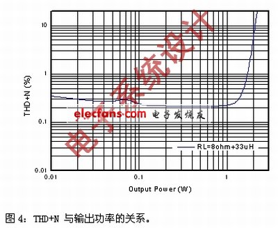 《電子系統(tǒng)設(shè)計(jì)》