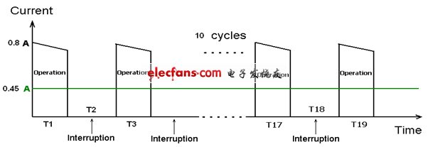 《國際電子商情》