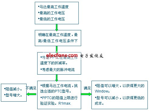 《國際電子商情》