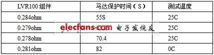 《國際電子商情》