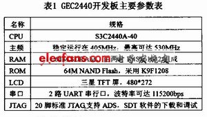 GEC2440主要參數