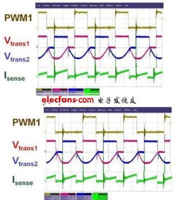 兩相均流控制的效果