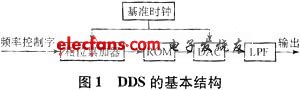 DDS的基本結(jié)構(gòu)