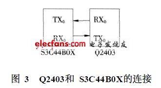 Q2403和S3C44B0X的連接