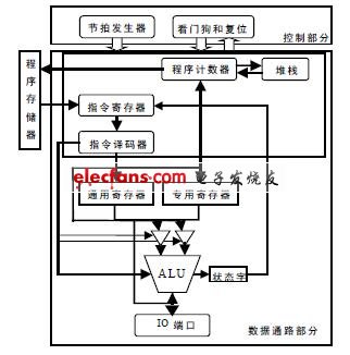 MCU結構細化圖 