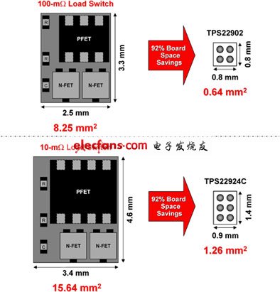 基于負載開關的簡化無線應用子系統負載管理的解決方案(電子工程專輯)