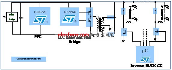 實現(xiàn)最佳LED電源解決方案之一：控制正向電流(電子工程專輯)