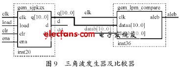 三角波發(fā)生器及比較器