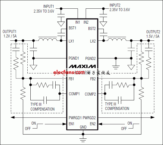 MAX8855,MAX8855A 雙路降壓型穩壓器