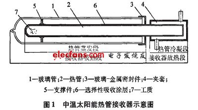 中溫太陽能中溫?zé)峁芙邮掌魇疽鈭D