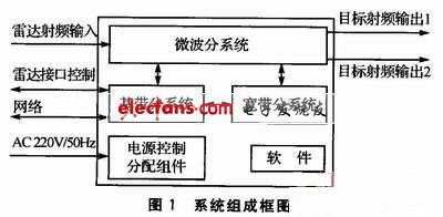 C波段雷達目標模擬器