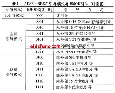 引導模式設置