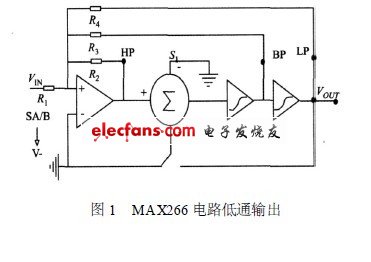 利用MAX266 芯片設計了一種二階程控濾波器