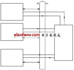 基于多CF接口系統的總線設計與實現