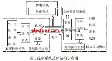 牙椅控制系統整體框圖