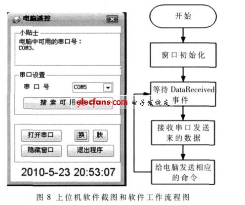 上位機軟件截圖和軟件工作流程圖