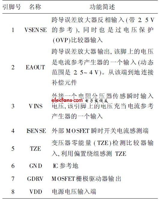 表1 UCC28810引腳功能