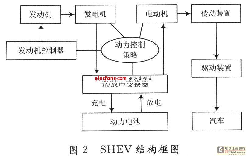 SHEV結(jié)構(gòu)框圖