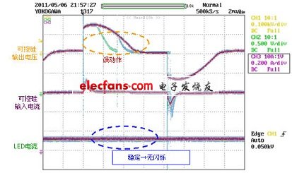 可控硅調光器誤動作時BD555AKFV的LED電流波形