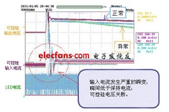 可控硅接通時的順變電流