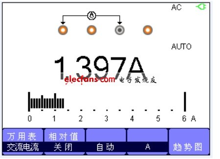 交流電流測量界面。(電子系統設計)