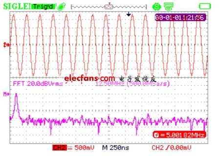  示波器FFT界面。(電子系統設計)