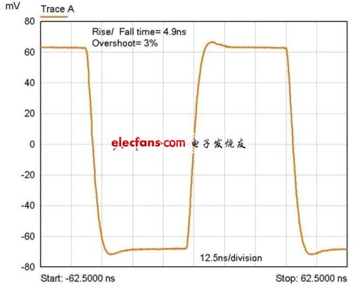 《電子系統設計》