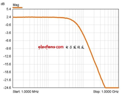 《電子系統(tǒng)設(shè)計(jì)》