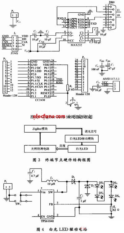 ZigBee網絡協調器原理圖