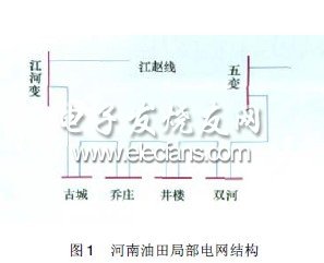 光纖縱差保護在油田電網中的應用