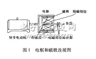 電磁調(diào)速異步電動(dòng)機(jī)的變頻改造