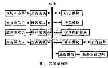 GIS設備智能化就地控制柜的應用