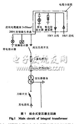 風電用組合式變壓器的設計