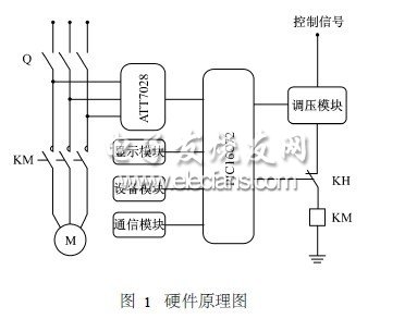 多功能電動(dòng)機(jī)保護(hù)裝置實(shí)現(xiàn)