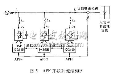 APF的并聯(lián)運行