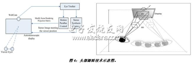 《電子系統(tǒng)設(shè)計(jì)》