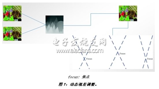 《電子系統(tǒng)設(shè)計(jì)》