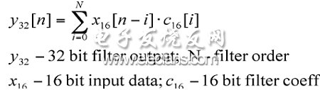 等式4：FIR濾波器等式。(電子系統設計)