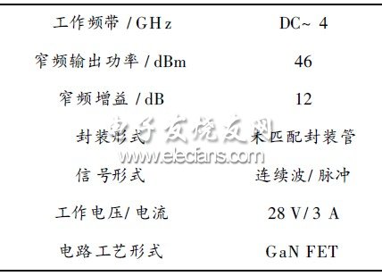 表1  寬禁帶功率器件指標