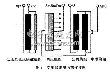 500kV變壓器內部短路損壞事故分析