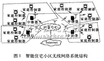 智能住宅小區無線網絡系統的研究