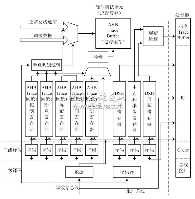 DSU 內部結構框圖