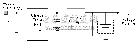 圖 1：典型的電池充電系統