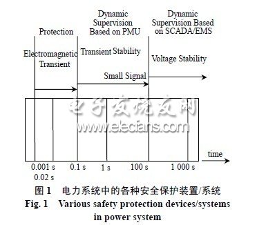 廣域相量測量技術在智能電網中的應用