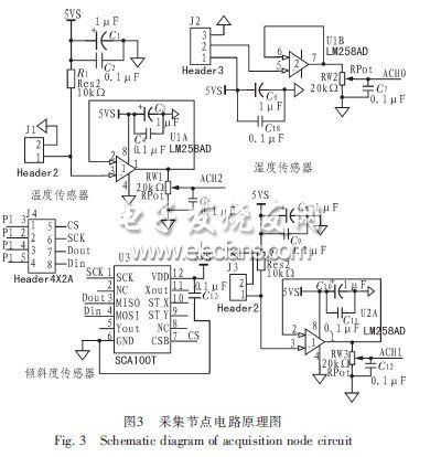 滑坡監(jiān)測(cè)系統(tǒng)