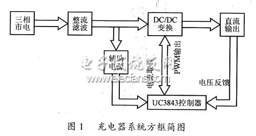 充電器系統(tǒng)方框圖