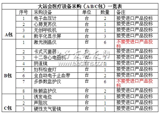 《國際電子商情》