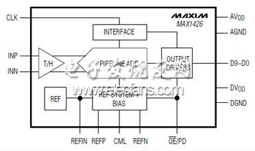 MAX1426 10位、10Msps ADC